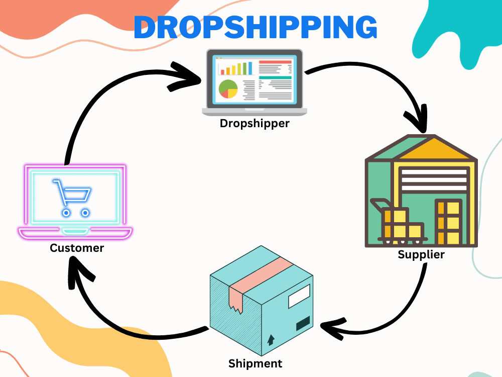 The Dropship Model