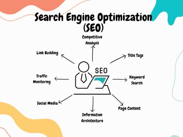 Search Engine Optimization