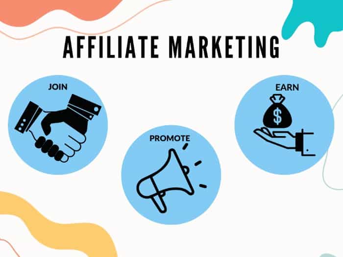 Affiliate Marketing